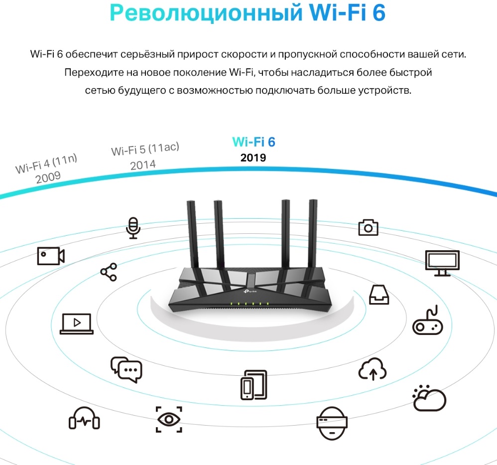 Роутер TP-LINK Archer AX1500 (300/1200Mbps, 2.4/5GHz, 4 ports, 1000Mbps, 4 внешние несъёмные антенны, USB 3.0, FTP Server, black)