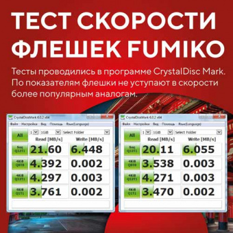 Флеш накопитель USB 2.0 4Gb FUMIKO TOKYO (FU04TOWHITE-01, white)