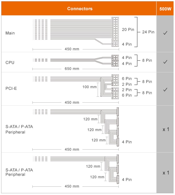 Блок питания Cougar 500W (STC500, 80+, 120mm, 20+4+4+4pin, 2xPCI-E 6+2pin, 5*SATA, 2*HDD) RTL