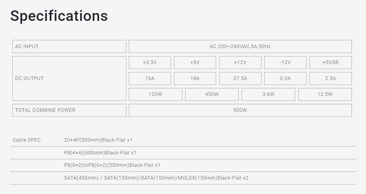 Блок питания Formula 500W (AP-500ММ, 80+, 120mm, 20+4+4+4pin, 2xPCI-E 6+2pin, 6*SATA, 2*HDD) RTL