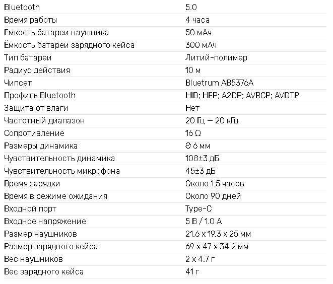 Гарнитура Accesstyle Saffron TWS (затычки, беспроводная, Bluetooth 5.0, с микрофоном, до 5 часов работы от батареи, white)