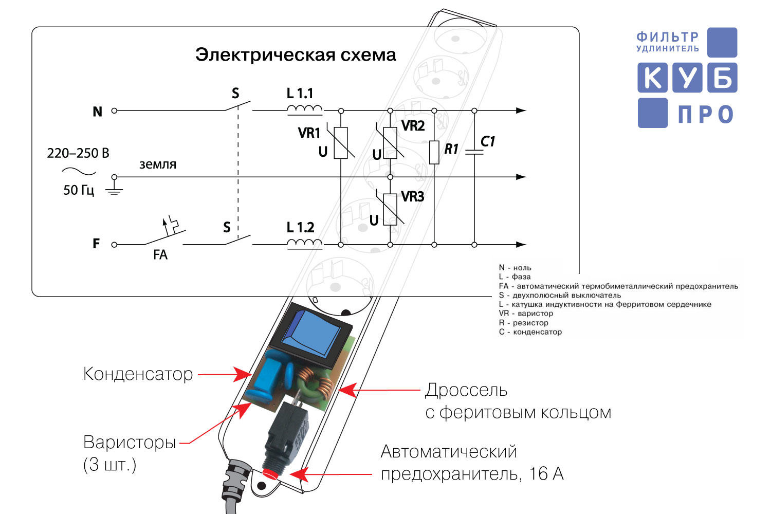 Сетевой фильтр КУБ (Powercube SPL(5+1)-16B-P-1.9M, серия Про, 6 розеток, 1.9 метра, 16A, белый) RTL