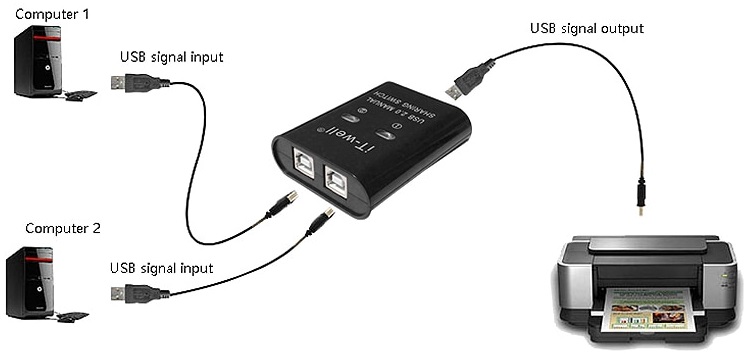 Принт-сервер iT-well IT-202MU (2 USB, black)