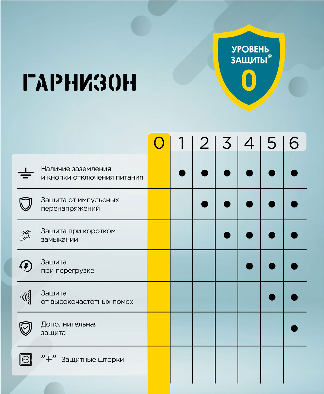 Сетевой удлинитель Гарнизон (EL-NLB3-W-1.8, 3 розетки, 1.8 метра, 10A, 0.75mm2, white) OEM