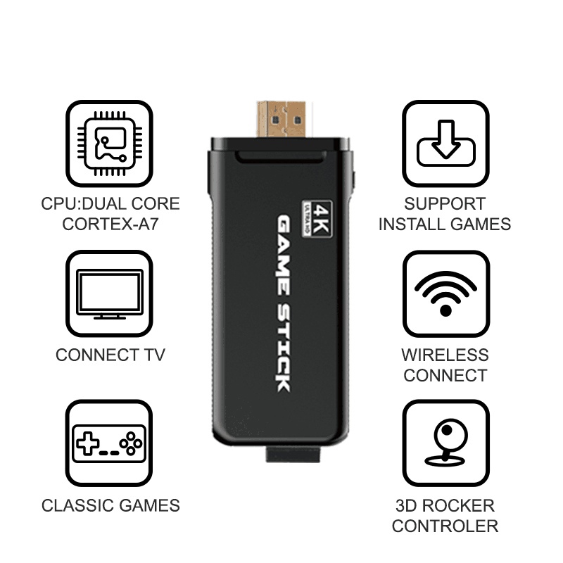 Мини-консоль игровая Y3 MAX с эмуляцией DENDY/PS1/SEGA (HDMI, беспроводные джойстики (2xAAA), 3000+ предустановленных игр)
