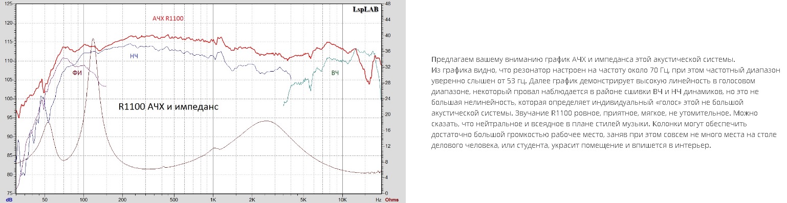Колонки Edifier R1100 (42W, black)