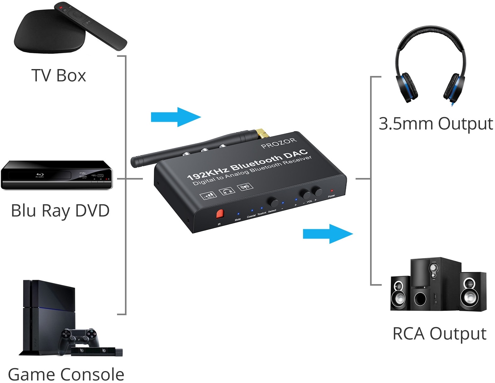 Цифро-аналоговый преобразователь Prozor PST142 (Bluetooth 5.0, Toslink, AUX, ПДУ, black)