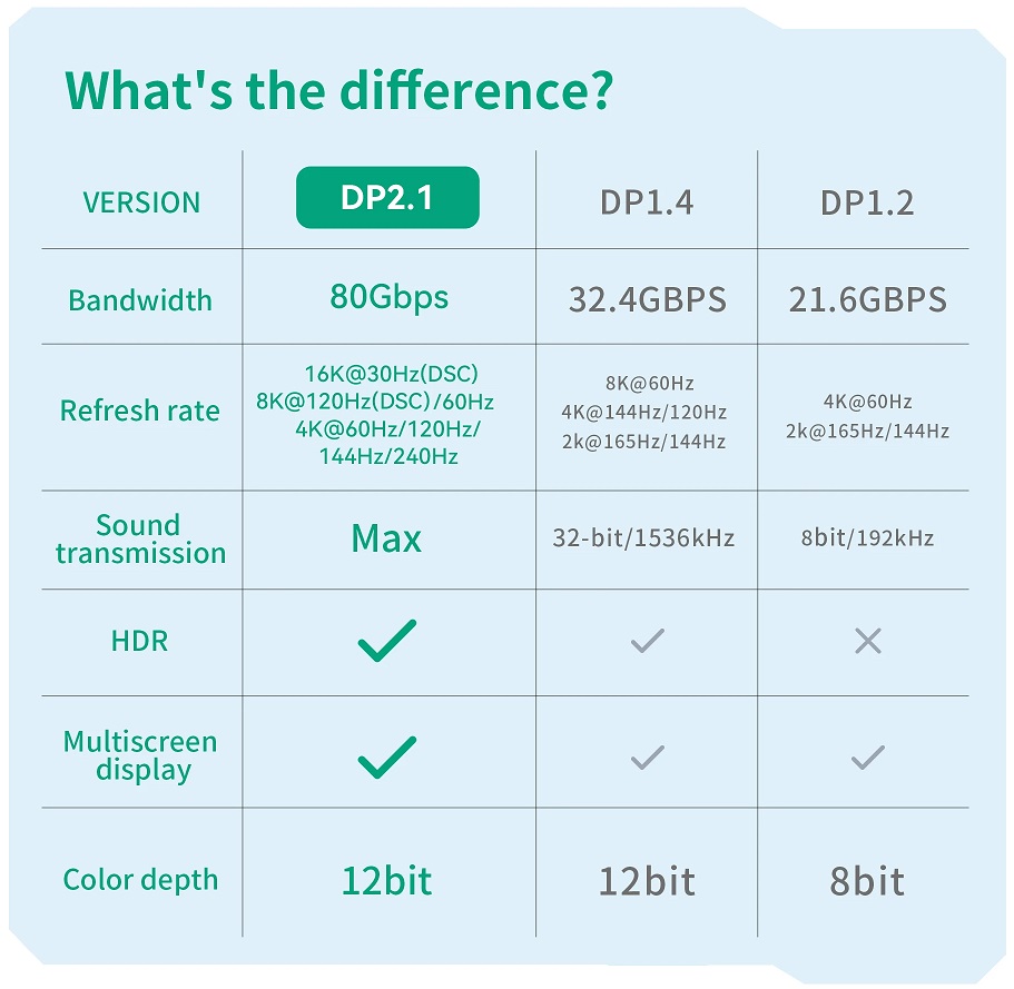 Кабель DisplayPort (m) - DisplayPort (m) 2.0m (v2.1, 16K, с позолоченными контактами, экранированный, black-silver) OBRO