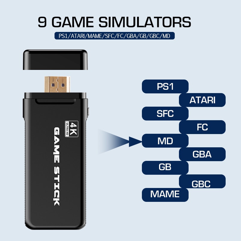 Мини-консоль игровая Y3 MAX с эмуляцией DENDY/PS1/SEGA (HDMI, беспроводные джойстики (2xAAA), 3000+ предустановленных игр)