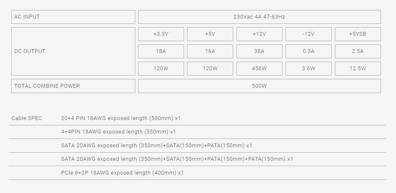 Блок питания Formula 500W (FX-500, 120mm, 20+4+4+4pin, PCI-E 6+2pin, 4*SATA, 3*HDD) RTL
