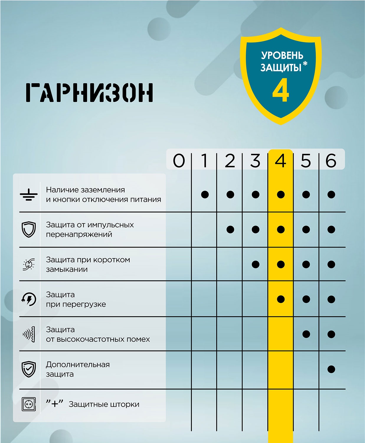 Сетевой фильтр Гарнизон (ECL-6-B-1.8, 6 розеток, 1.8 метра, 10A, black) OEM