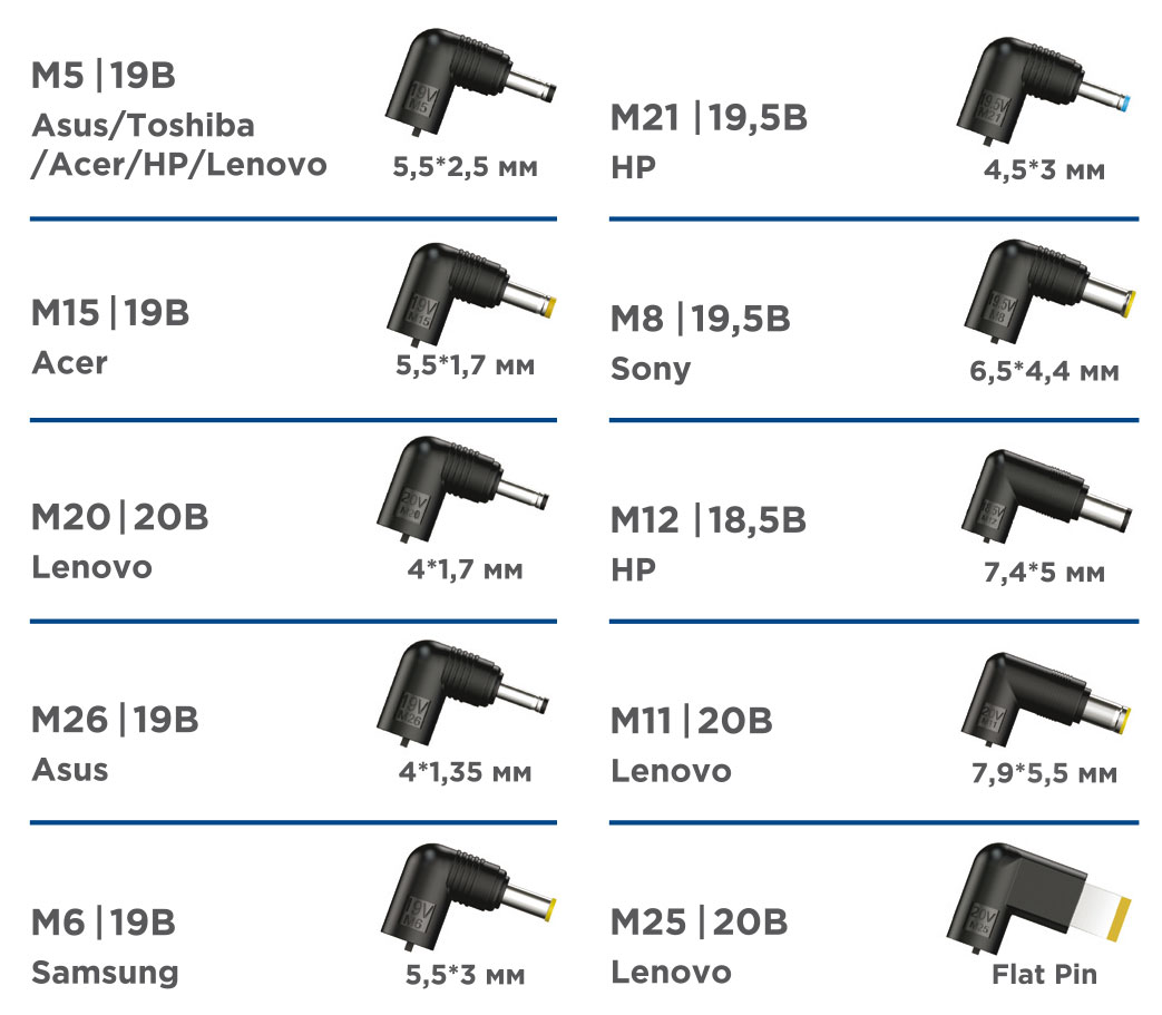 Зарядное устройство для ноутбука Gembird NPA-DC9 (вход 100-240V, выход 18.5-20V (автоопределение), 4.74A, 90W, black)