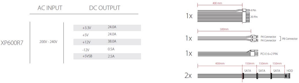 Блок питания XILENCE 600W (XP600R7, 120mm, 20+4+4+4pin, PCI-E 6+2pin, 4*SATA, 2*HDD) RTL