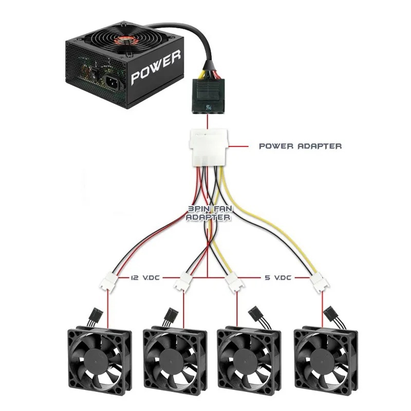 Разветвитель питания Molex (m) -> 2x Fan 2 pin (f) 5V + 2x Fan 2 pin (f) 12V (0.1m)