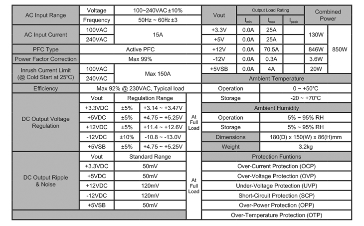 Блок питания ZALMAN 850W (ZM850-EBT, 80+ Gold, 140mm, 20+8+4+4+4pin, 6*PCI-E 6+2pin, 12*SATA, 8*HDD, FDD, Modular) RTL