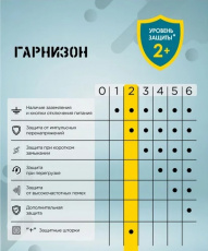 Сетевой фильтр Гарнизон Мультипорт 2.0 (EPS-3-CU2-W-2, 3 розетки, 2 метра, 2*USB 3A, QC 18W, USB Type-C 3A, PD 20W, 10A, white) OEM