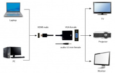 Конвертер HDMI (m) - VGA (f) + 3.5 Jack (f) (A-HDMI-VGA-03, 0.15m, black) Cablexpert