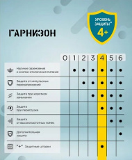 Сетевой фильтр Гарнизон Мультипорт 2.0 (EPS-OP-4-CU2-W-2, 4 розетки, 2 метра, 2*USB 3A, QC 18W, USB Type-C 3A, PD 20W, 10A, white) OEM