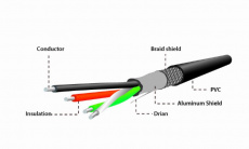 Кабель-переходник USB-OTG (A-OTG-AFBM-03, microUSB (M) / USB (F), 0.15m, экранированный, пакет, black) Cablexpert