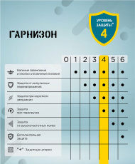 Сетевой фильтр Гарнизон (ECL-5-B-1.4, 5 розеток, 1.4 метра, 10A, black) OEM