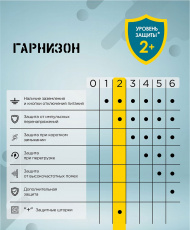Сетевой фильтр Гарнизон Мультипорт 2.0 (SKT-1-CU2-W, 1 розетка, 2*USB 2.4A, USB Type-C 2.4A, 16A, 4000W, white) OEM