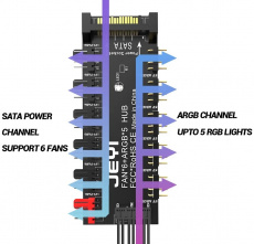 Разветвитель питания SATA (m) -> 6x Fan 4 pin (f) + 5x ARGB (Eleven in One, PWM, black) JEYI