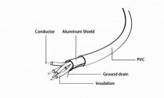 Кабель USB 2.0 Am - Af удлинительный 0.75m (CC-USB2-AMAF-75 cm/300, grey) Gembird