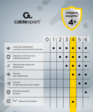Сетевой фильтр Cablexpert Cube (CUBE-3-U4-B-1.5, 3 розетки, 1.5 метра, 4*USB 2.1A (3.1A max), 2200W, 10A, black) RTL