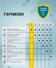 Сетевой удлинитель Гарнизон (EL-NB-G4-B-5, 4 розеток, 5 метров, 10A, black) OEM