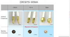 Антенна для роутеров GEX-ANT4G01 (4G LTE, MIMO, SMA male, 2m, white)