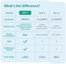 Кабель DisplayPort (m) - DisplayPort (m) 2.0m (v2.1, 16K, с позолоченными контактами, экранированный, black-silver) OBRO