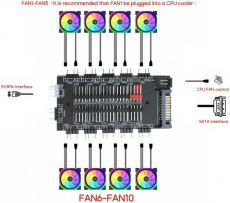 Разветвитель ARGB -> 11x ARGB (5V, 3pin) + Разветвитель питания SATA (m) -> 10x Fan 4 pin (f) (PWM, black) OEM