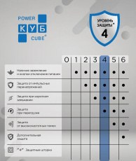 Сетевой фильтр КУБ (Powercube SPG6-16-5M, 6 розеток, 5 метров, 16A, white) RTL