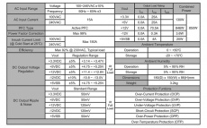 Блок питания ZALMAN 850W (ZM850-EBT, 80+ Gold, 140mm, 20+8+4+4+4pin, 6*PCI-E 6+2pin, 12*SATA, 8*HDD, FDD, Modular) RTL